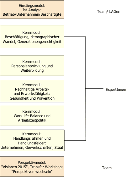 curriculum_module